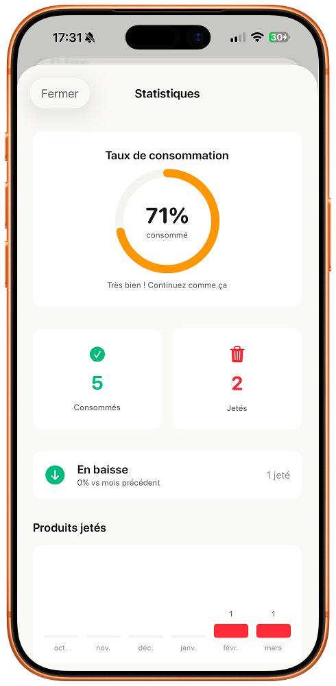 Statistiques - Suivez votre consommation